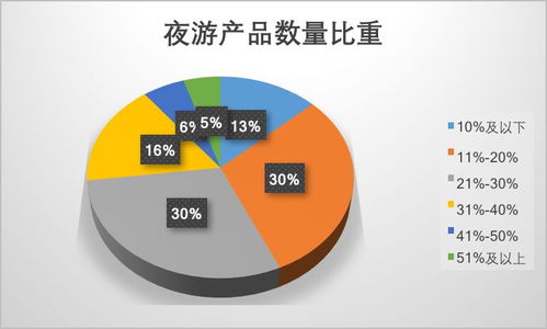 夜間消費群體畫像與商業投資機遇分析