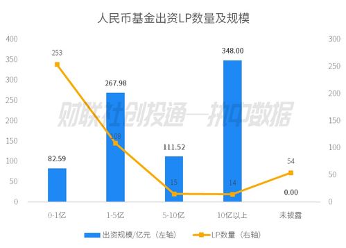 2024年3月中國私募股權投資基金LP月報 四川省出資領跑，安吉縣國風產業基金最活躍