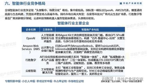 2025年中國智能體行業產業鏈、競爭格局、重點企業及投資風險分析