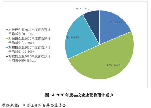 后疫情時代私募行業(yè)復(fù)蘇，發(fā)掘企業(yè)投資新機(jī)遇