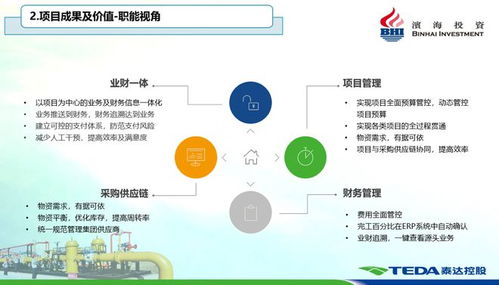 智慧燃氣新篇章 濱海投資以跨行業(yè)聯(lián)合引領(lǐng)燃氣產(chǎn)業(yè)升級