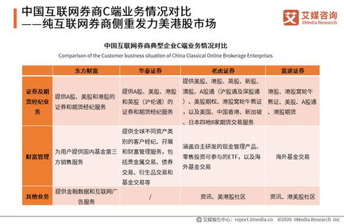 智啟未來 艾媒咨詢《2020年中國互聯(lián)網(wǎng)證券行業(yè)發(fā)展狀況研究報告》解讀與投資啟示