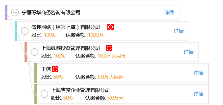 寧夏礫華商務咨詢
