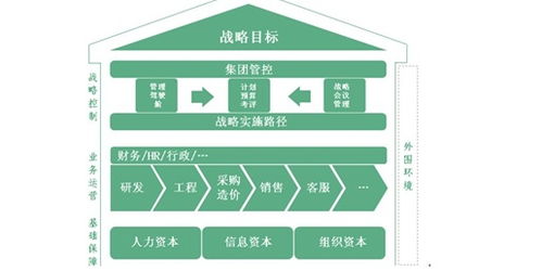 企業(yè)管理與文化 相輔相成的雙螺旋