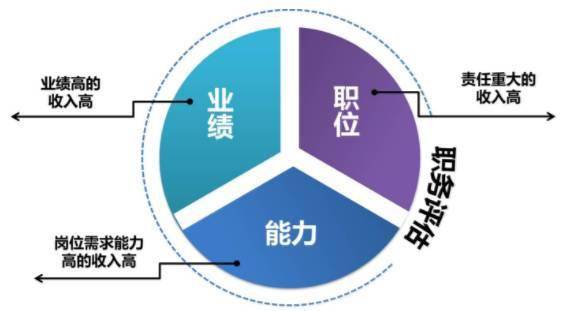 構建高效與公平并行的企業薪酬管理體系優化原則