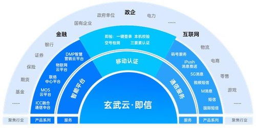 玄武云云通信產品矩陣 打造連接企業與客戶的數智橋梁