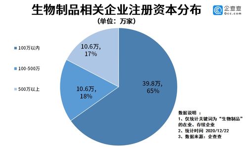 生物制品管理辦法發布 激發行業新活力，我國相關企業今年注冊量同比增長17.2%