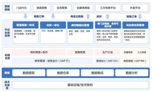 云時通攜手優伊萌 探索食品連鎖企業數字化轉型，打造全新數字中臺賦能企業管理