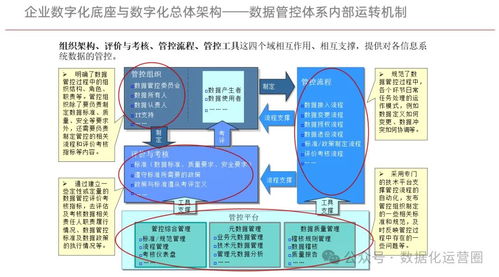 企業數字化底座與品牌管理數字化轉型方案