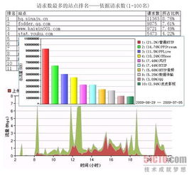 筑網有道，品牌無憂 上網行為管理在企業品牌建設中的關鍵作用