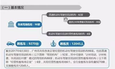 駕校日子不好過了 市場供大于求，廣州發(fā)布駕駛員培訓(xùn)市場供求報(bào)告