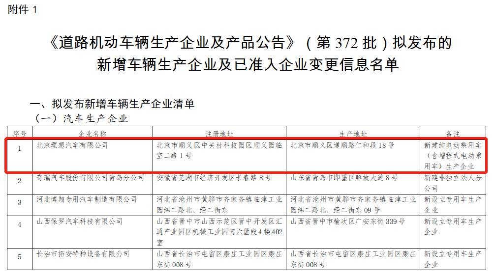 理想汽車北京工廠獲批生產(chǎn)資質(zhì),預(yù)計(jì)年內(nèi)正式投產(chǎn)